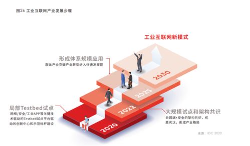 华为云IDC合作助力工业互联网 业务与ICT技术深度融合驱动产业生态重构